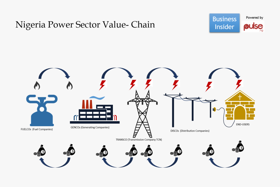 Efcc Nigeria Anti Graft - Pulse Ng, Transparent Clipart