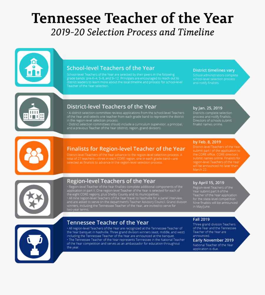 A Snapshot Overview Of The Teacher Of The Year 2018-19 - Tennessee Teacher Of The Year 2018, Transparent Clipart