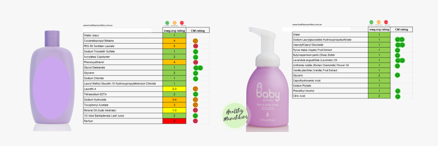 Transparent Doterra Png Images - Transparent Doterra Diaper Rash Cream, Transparent Clipart
