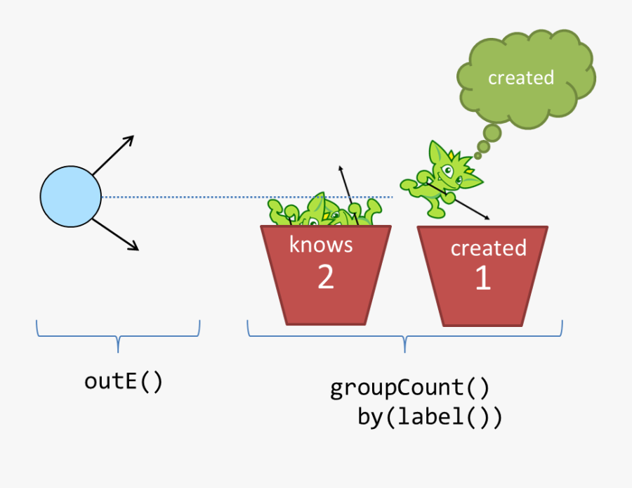 Diagram, Transparent Clipart