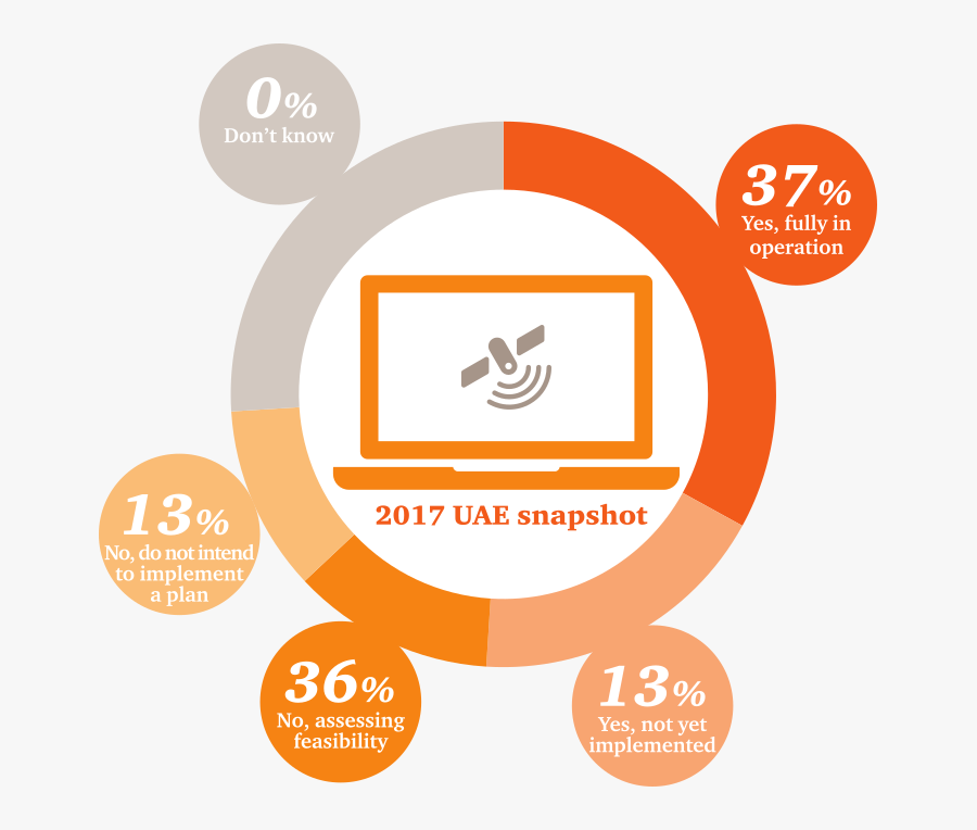 12% - Circle, Transparent Clipart