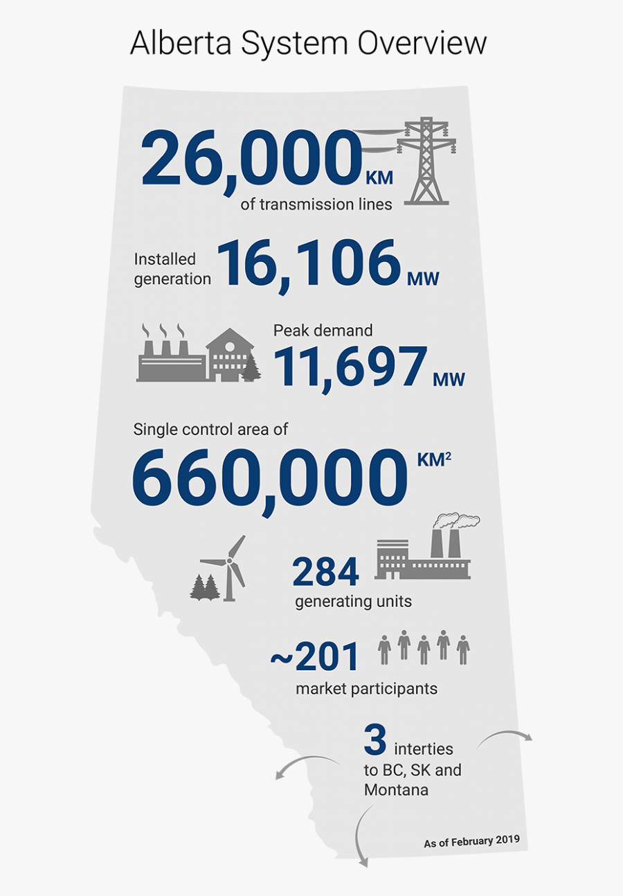 A Snapshot Of Alberta"s Power - Poster, Transparent Clipart