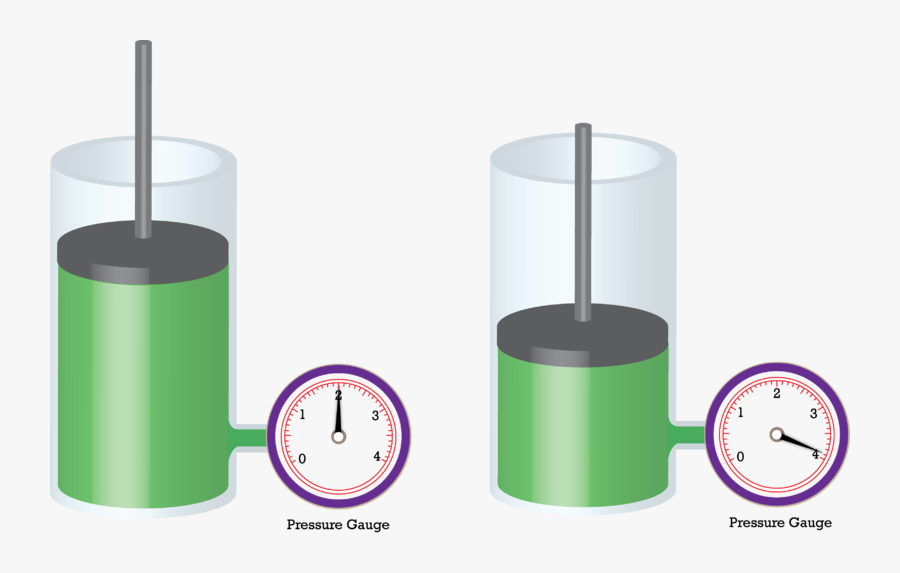 Gas Clipart Law Charles, Transparent Clipart