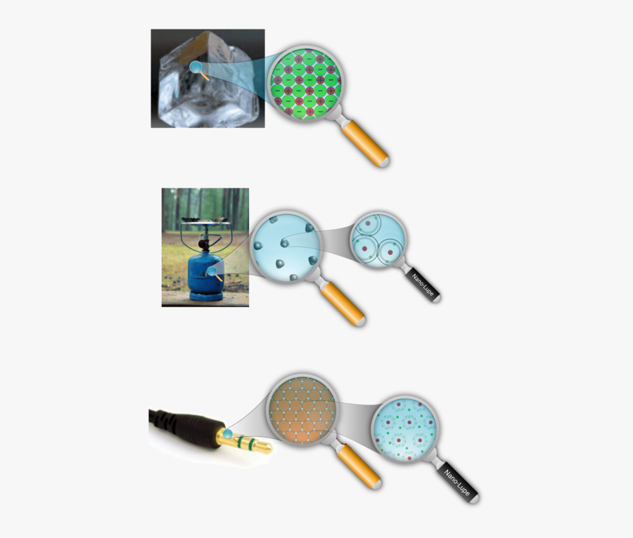 Plastic,computer Icons,atomic Theory - Atomic Theory, Transparent Clipart