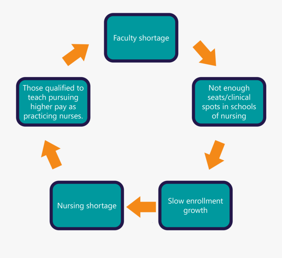 The Admissions Angle - Sign, Transparent Clipart