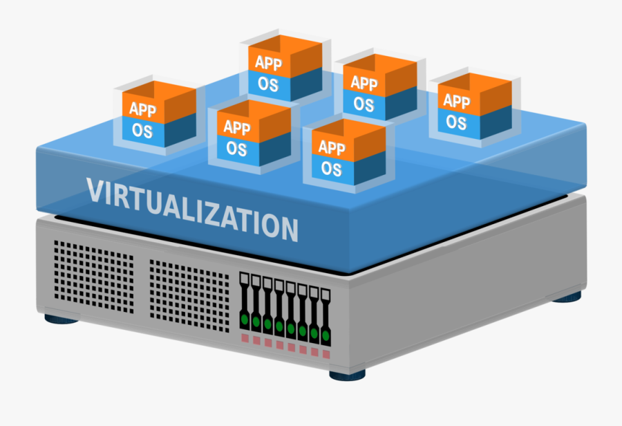 Virtual Machine Virtualization Computer Servers Virtual - Virtual Server Clipart, Transparent Clipart