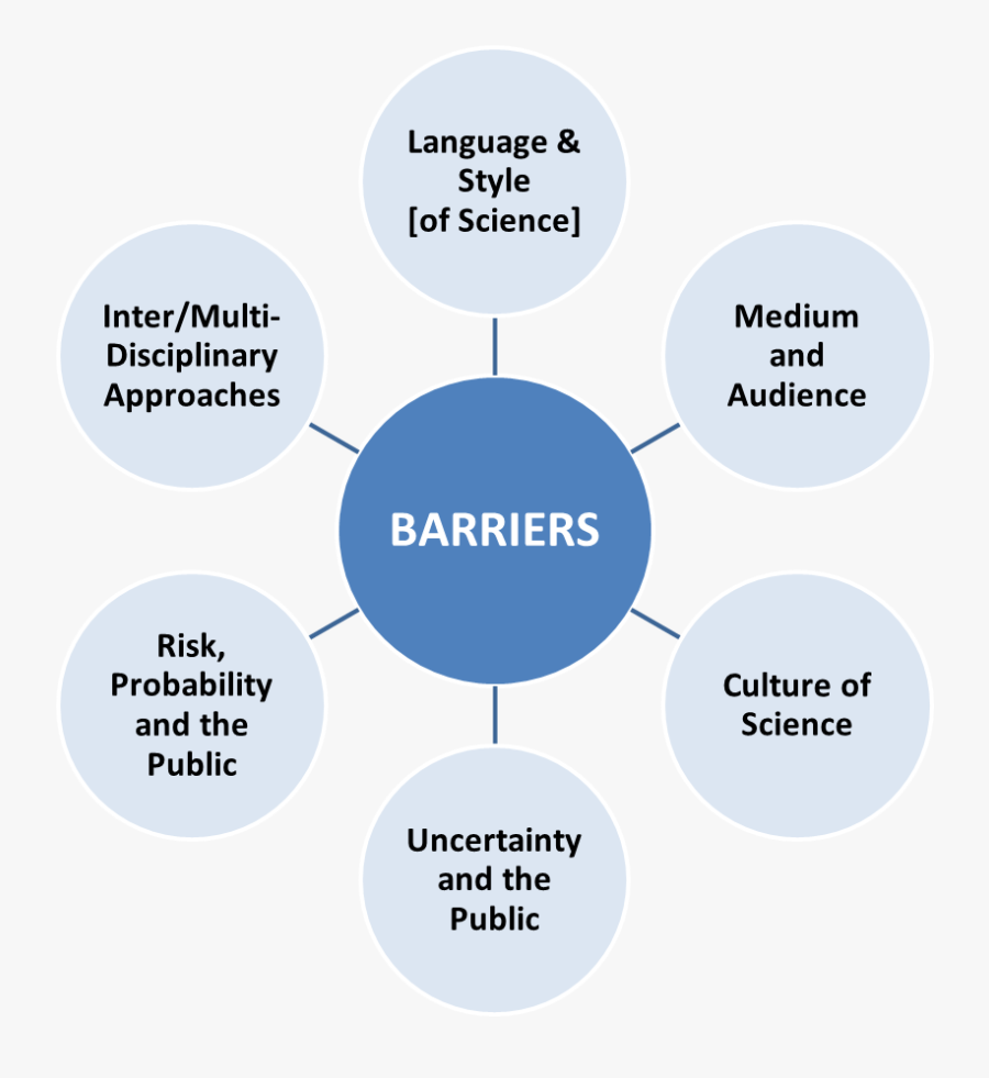 Barriers To Communications - Medicine, Transparent Clipart