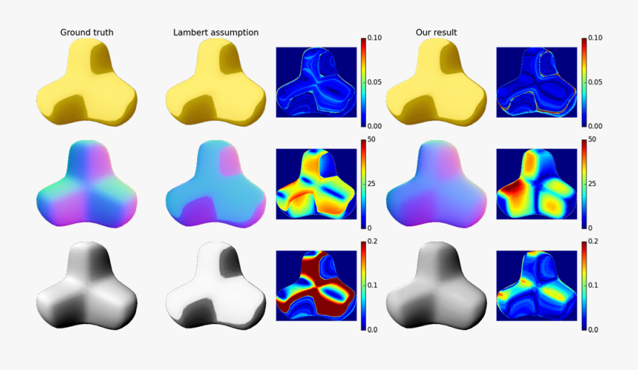 Comparison Of Shading Analysis Results , Png Download,, Transparent Clipart