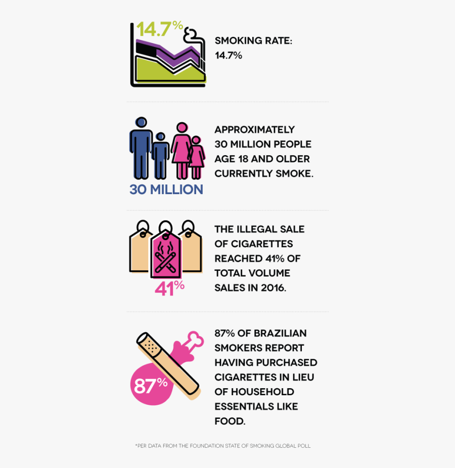 Smoking Rate In Brazil, Transparent Clipart