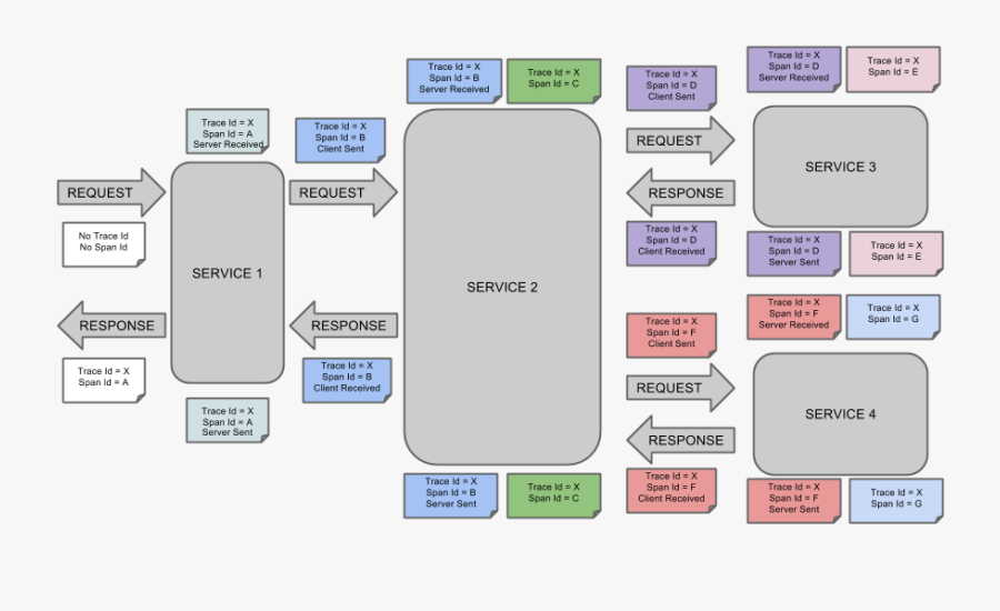 Sleuth Spring Cloud, Transparent Clipart