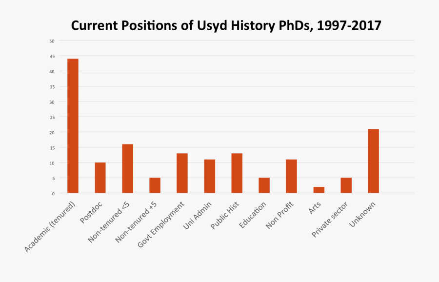 Survey Results Clipart , Png Download - H Ras Cell Death, Transparent Clipart