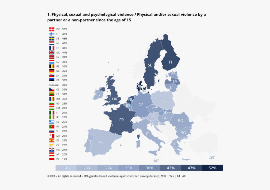Gender Violence Statistics Europe, Transparent Clipart