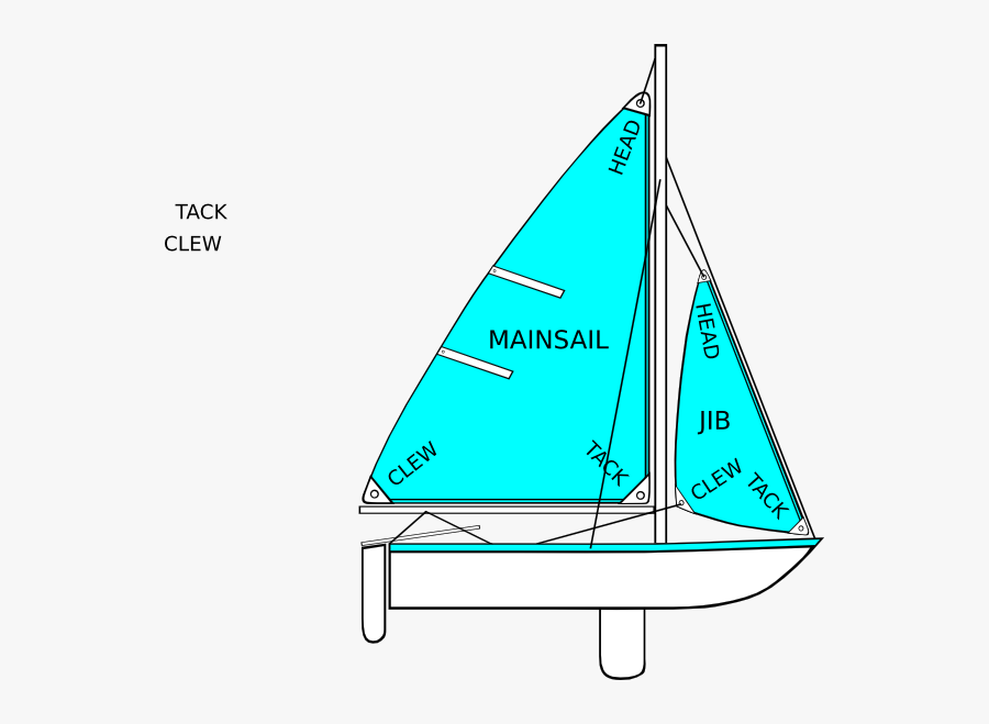 Parts Of A Sailboat Diagram, Transparent Clipart