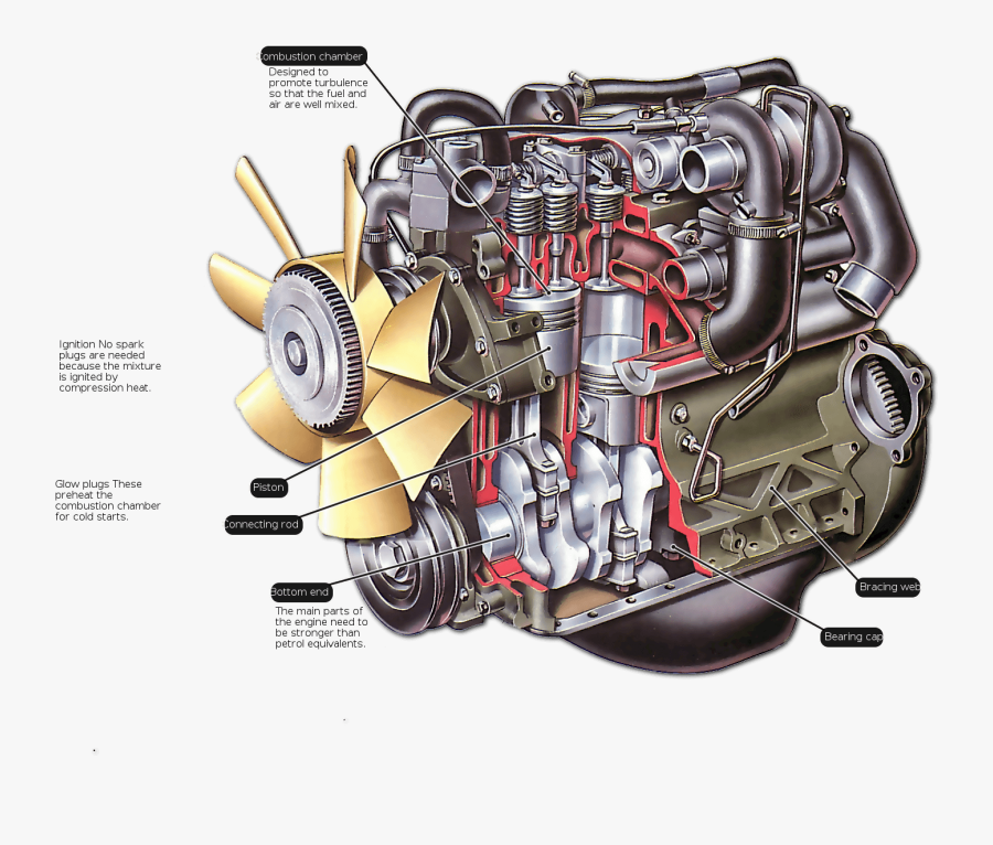 Ignition Coil In Diesel Engine, Transparent Clipart