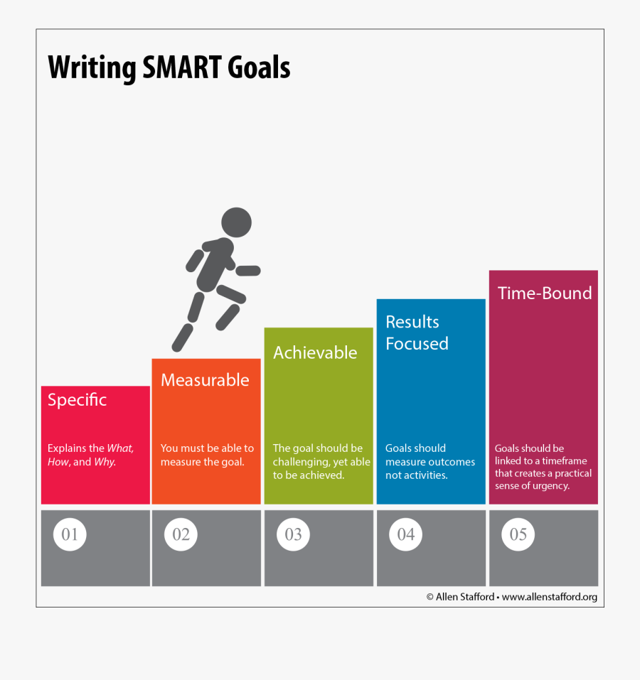 Clip Art Writing Smart Goals For - Steps Graphic, Transparent Clipart