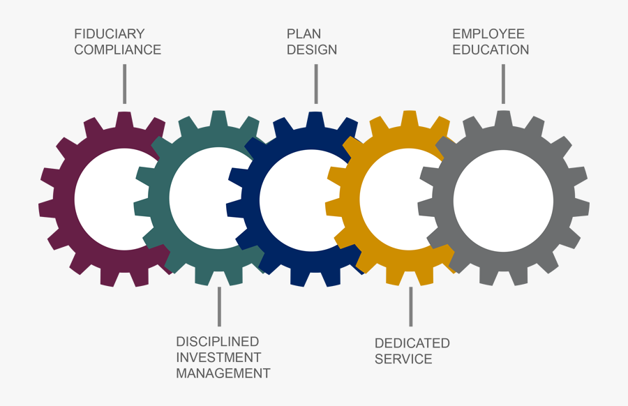 How We Manage Corporate Retirement Plans In Oklahoma - Gear, Transparent Clipart