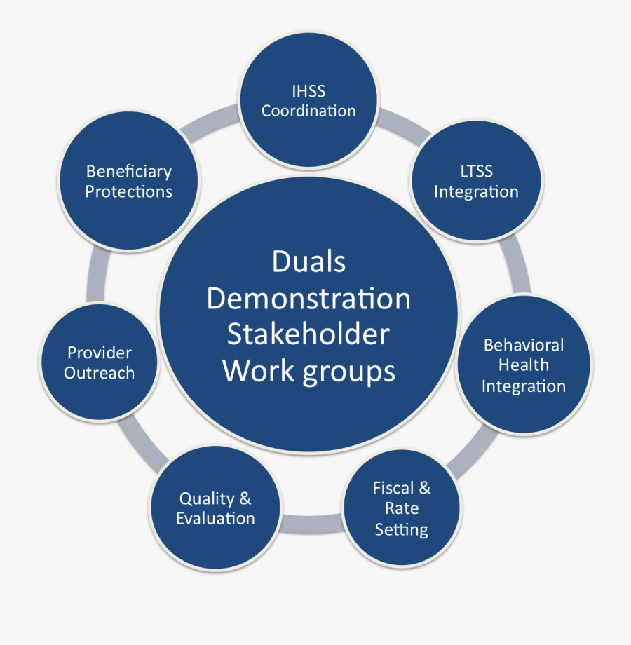 Management Resume Writing Service - 21st Century Pedagogy Teaching, Transparent Clipart