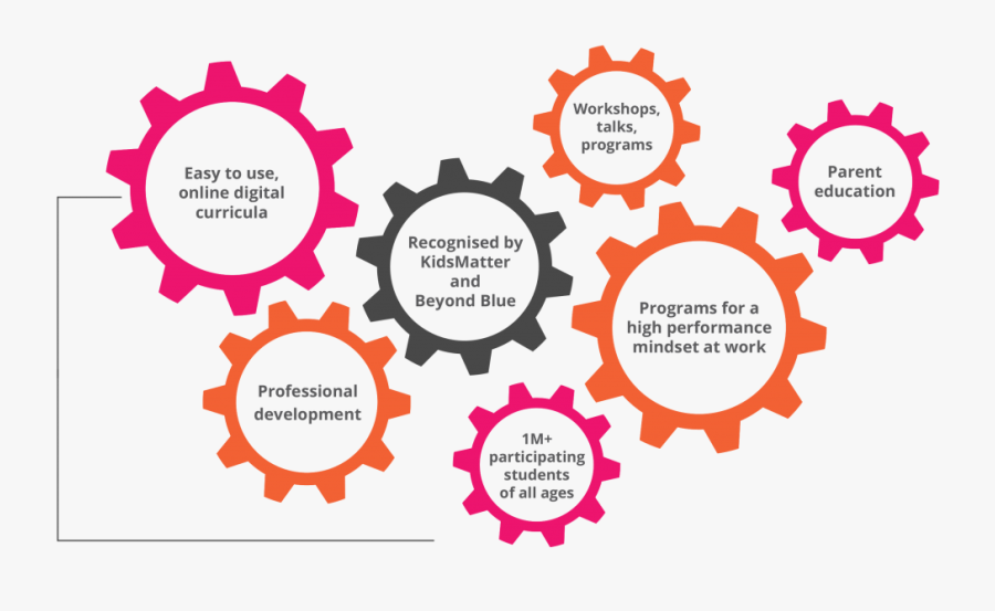 Gear, Transparent Clipart