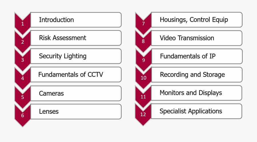 Dl1 Bullet Points - Ancient Bullet Points, Transparent Clipart
