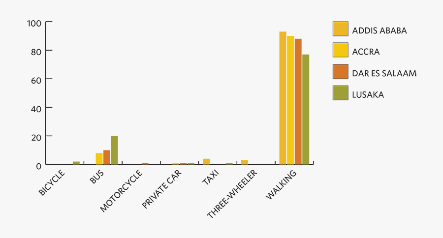 Transparent Children Walking Png - Graph Children Walking To School, Transparent Clipart