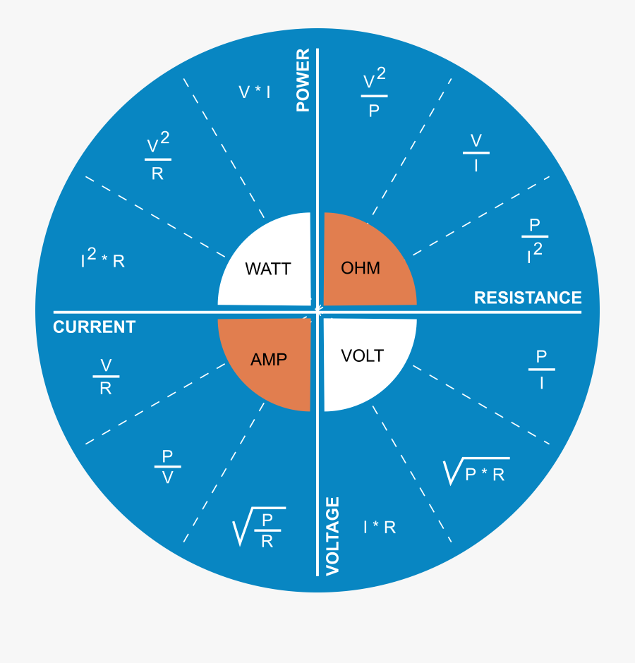 Component What Is Voltage And Current Hcs Fortuitous - Resistance Voltage Current Power, Transparent Clipart