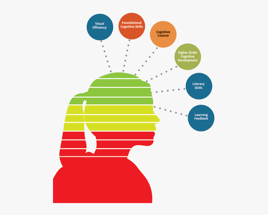 Visual Performance Strategies For - Cognitive Skills And Strategies, Transparent Clipart