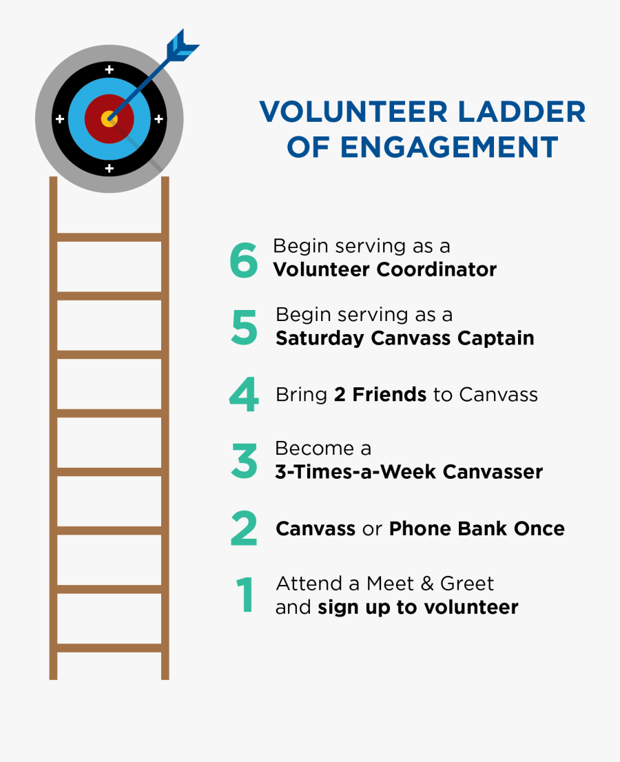 6 Volunteer Ladder Of Engagement Volunteer Ladder Of Engagement
