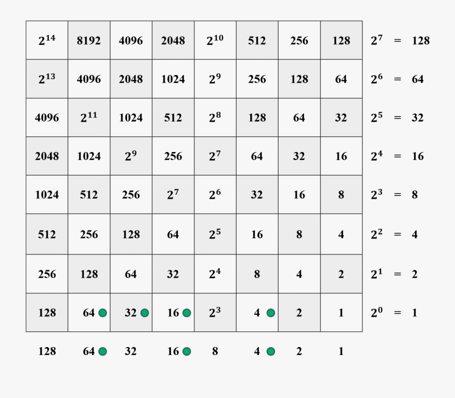 That 116 84= 200 Is Illustrated Below - Checkers Black And White, Transparent Clipart