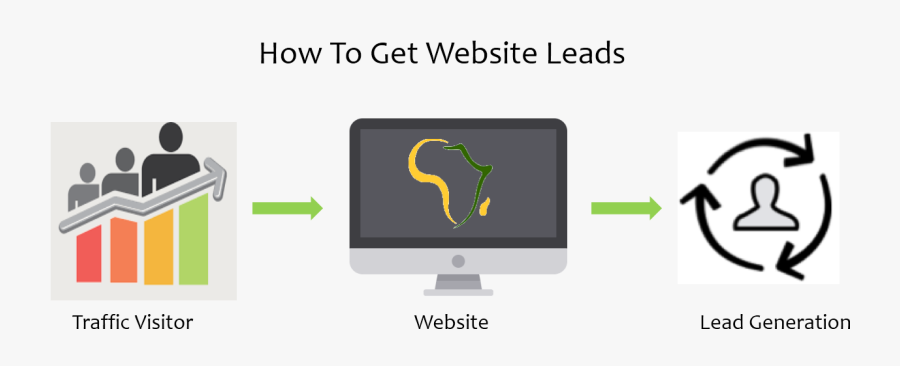 Lead Generation - Website Lead Generation Flow, Transparent Clipart