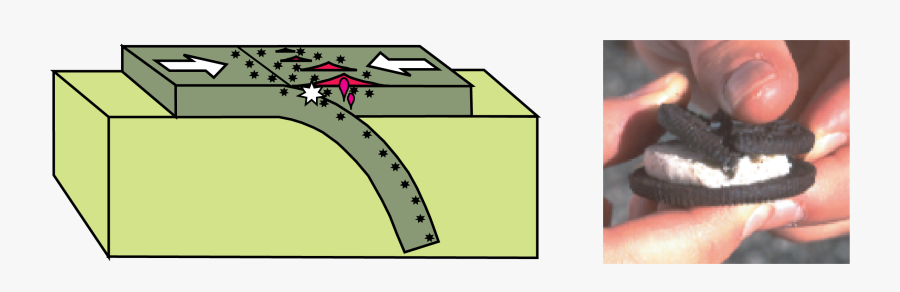 Earthquakes And Volcanoes, Transparent Clipart