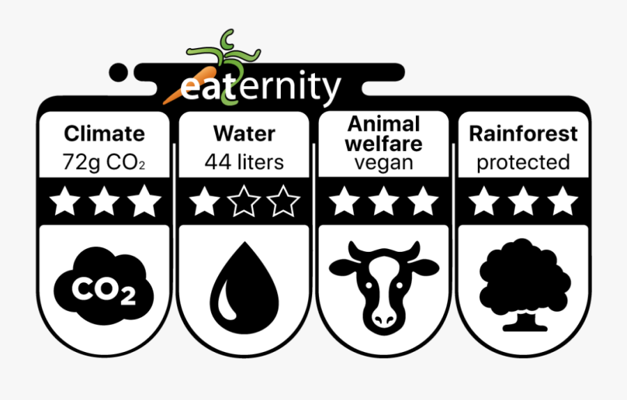 Veganz Transparenz, Transparent Clipart