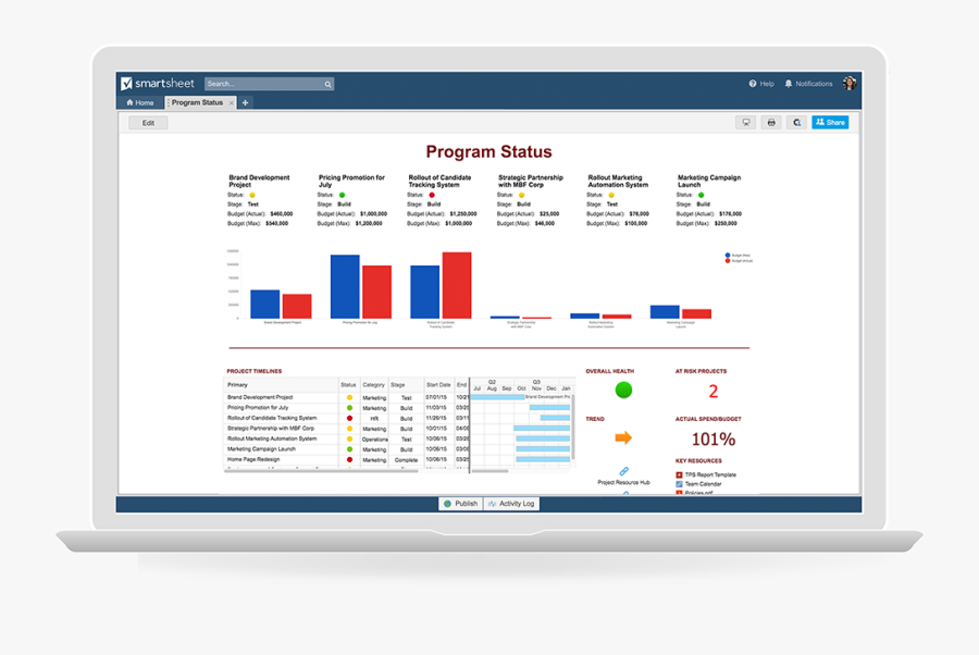 Clip Art How To Create A - Smartsheet Project Dashboard, Transparent Clipart