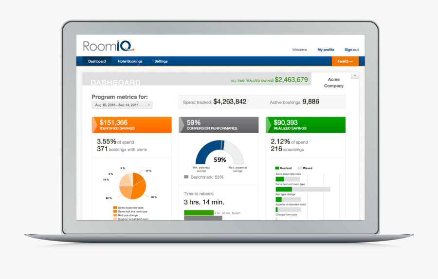 Yapta Dashboard, Transparent Clipart