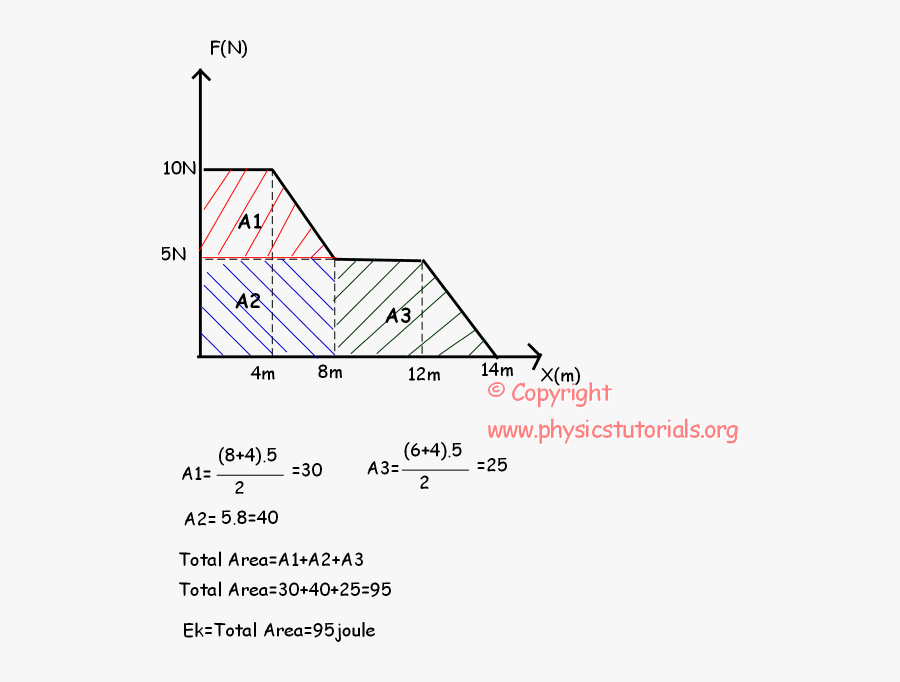 Kinetic Energy Examples, Transparent Clipart