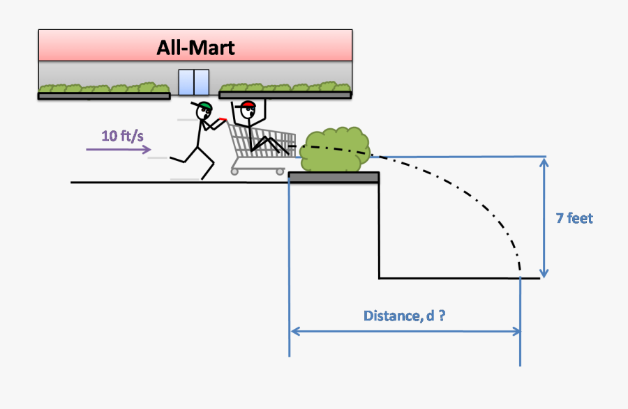 Work Energy, Transparent Clipart