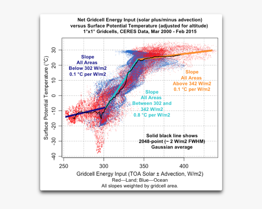 Clip Art Putting It On The, Transparent Clipart