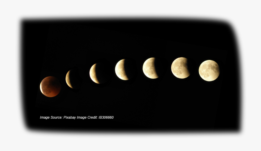Transparent 2017 Eclipse Clipart - Moon, Transparent Clipart