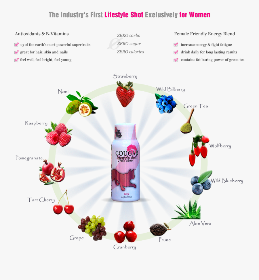 Advantage Of Energy Drink, Transparent Clipart