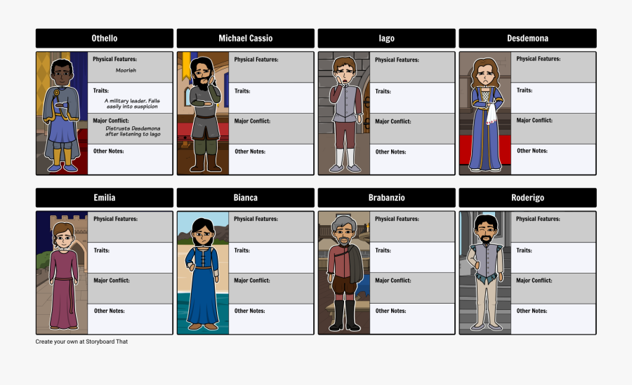 Characters In Shakespeare's Othello, Transparent Clipart