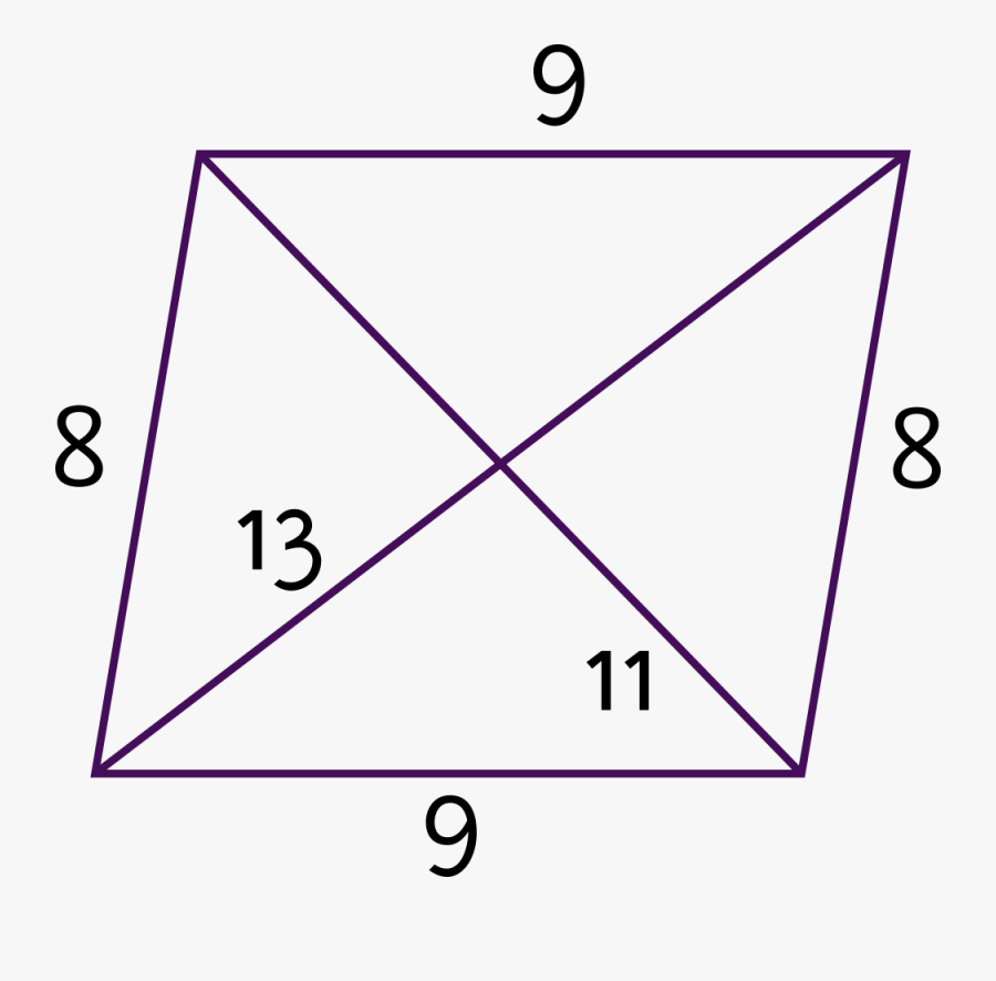 Transparent Rhombus Png - Alchemy Equivalent Exchange Chart, Transparent Clipart