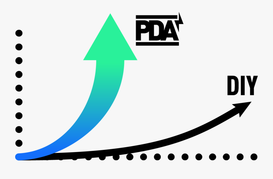 Pda Learning Curve, Transparent Clipart