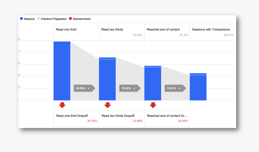 Clip Art Another Word For Tracking - Google Analytics Checkout Behaviour, Transparent Clipart