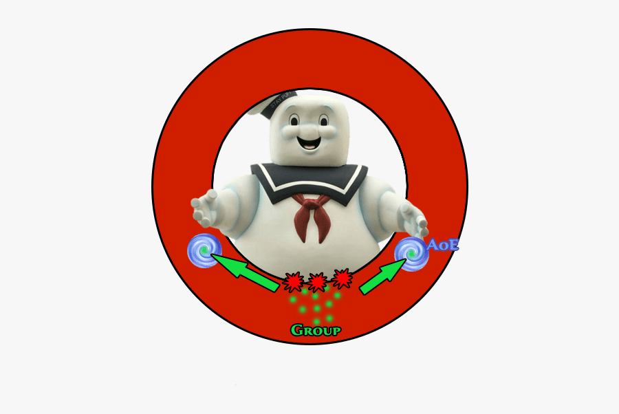Stay Puft Marshmallow Man, Transparent Clipart