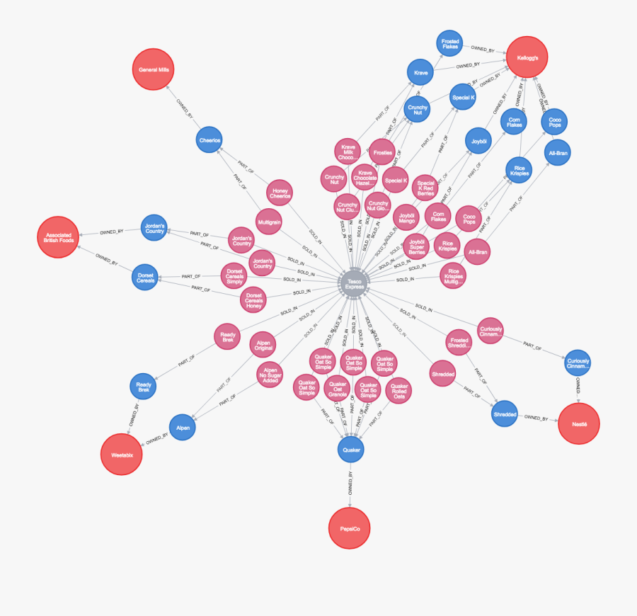 Circle, Transparent Clipart