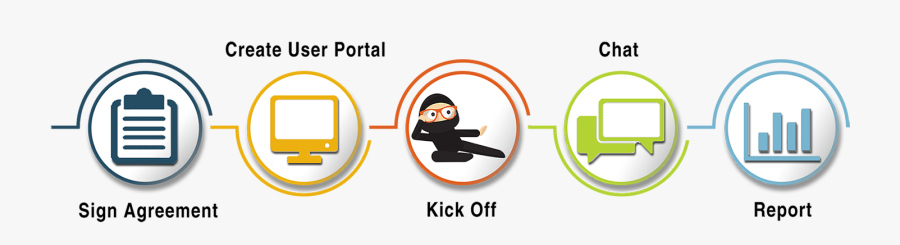 Microsoft Help Integration From New Horizons Dallas - Graphic Design, Transparent Clipart