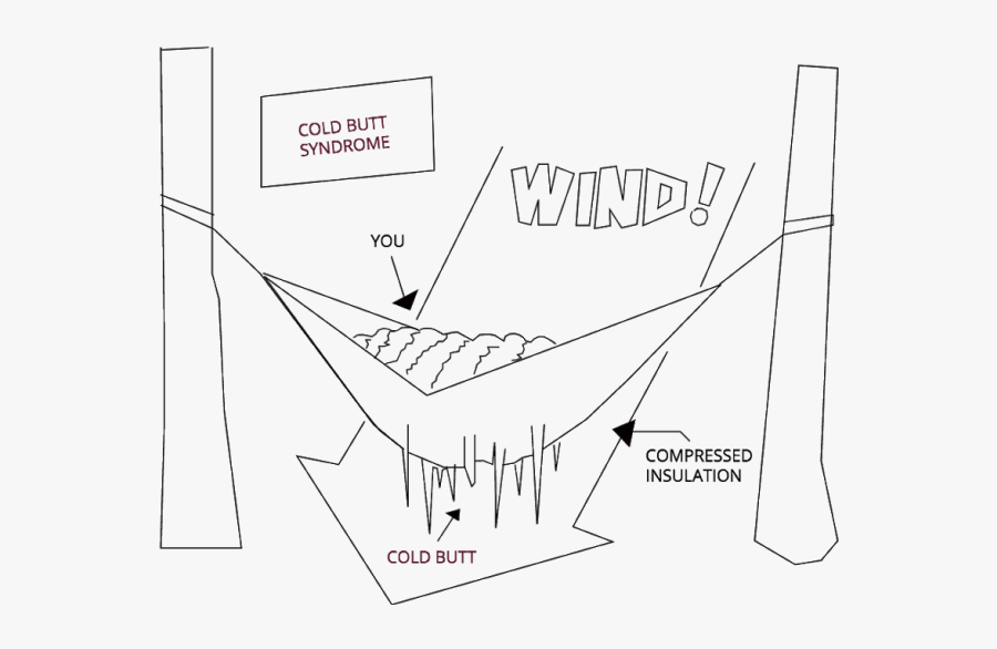 Clip Art Free Download Swayy All In One - Line Art, Transparent Clipart