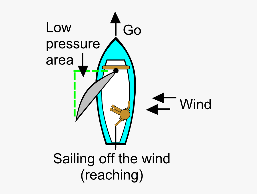 Free Vector Reaching Clip Art - Basic Of Sailing, Transparent Clipart