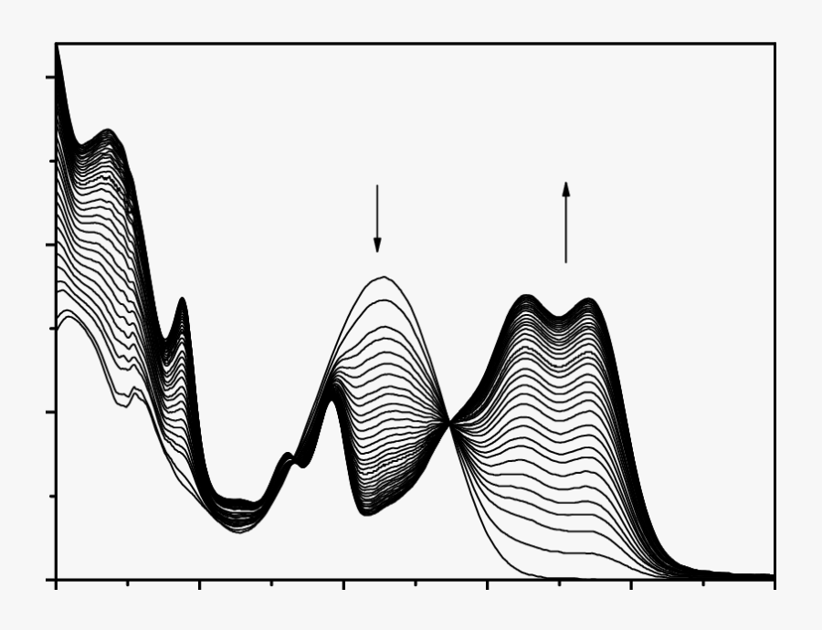 Uv/vis Absorption Spectra Of 1a In Thf Recorded After - Illustration, Transparent Clipart