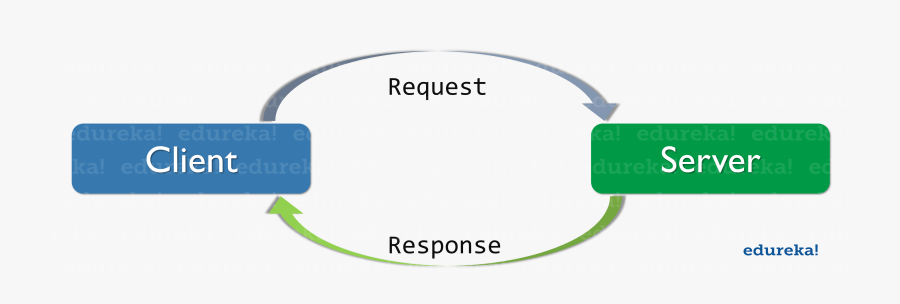 Http Request Response , Free Transparent Clipart - ClipartKey
