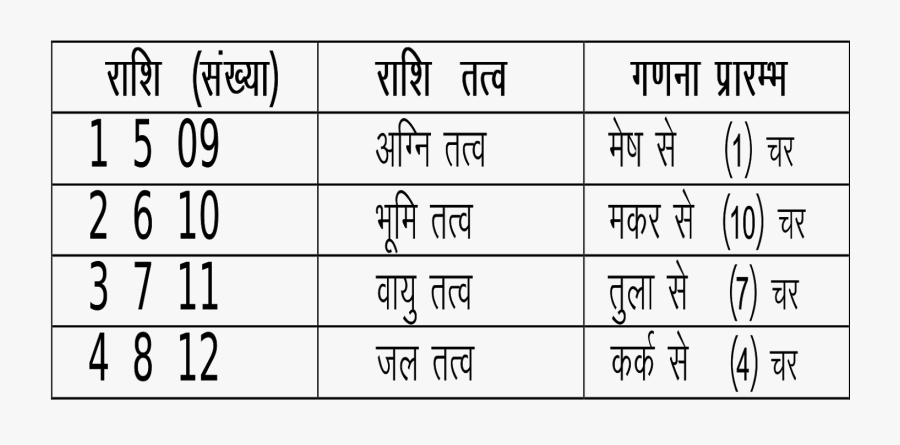 Number, Transparent Clipart